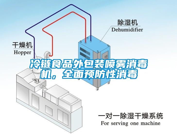 冷鏈?zhǔn)称吠獍b噴霧消毒機(jī)，全面預(yù)防性消毒