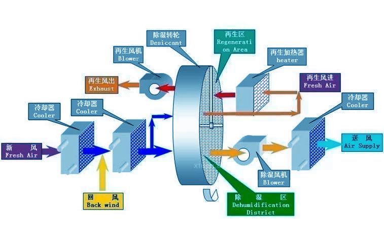 別墅除濕用哪種除濕機好？別墅用吊頂式除濕機