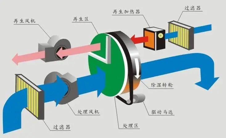 制糖過(guò)程中的濕度控制