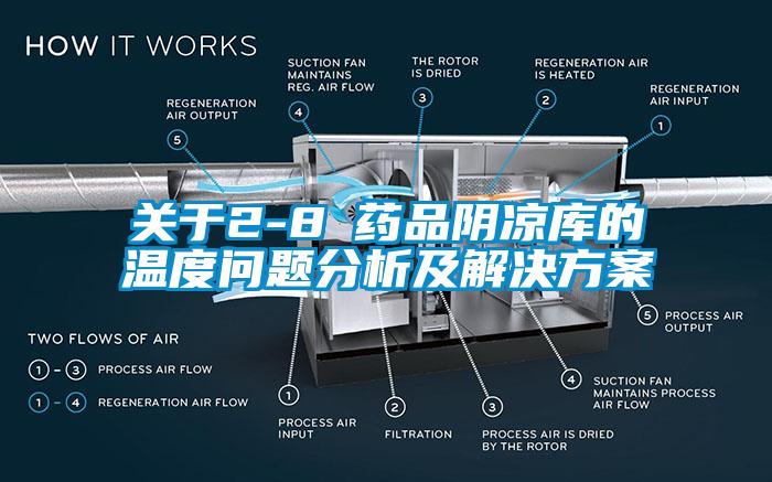 關(guān)于2-8℃藥品陰涼庫的溫度問題分析及解決方案