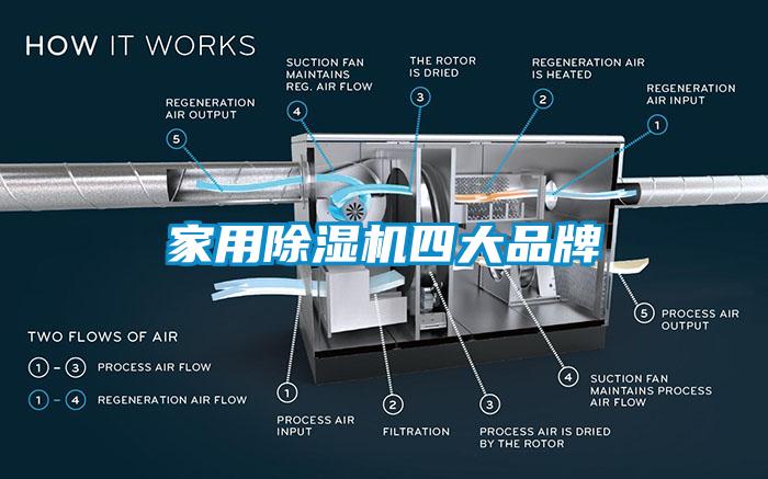 家用除濕機四大品牌