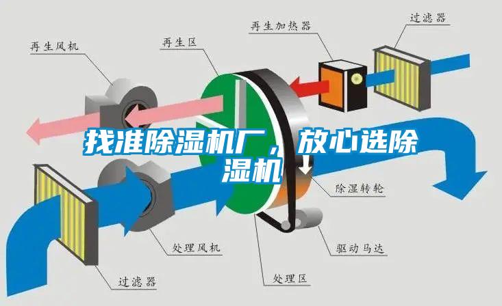 找準(zhǔn)除濕機(jī)廠，放心選除濕機(jī)