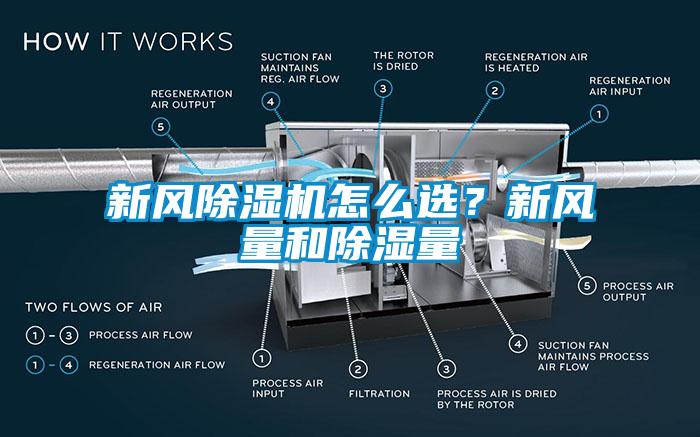 新風(fēng)除濕機(jī)怎么選？新風(fēng)量和除濕量