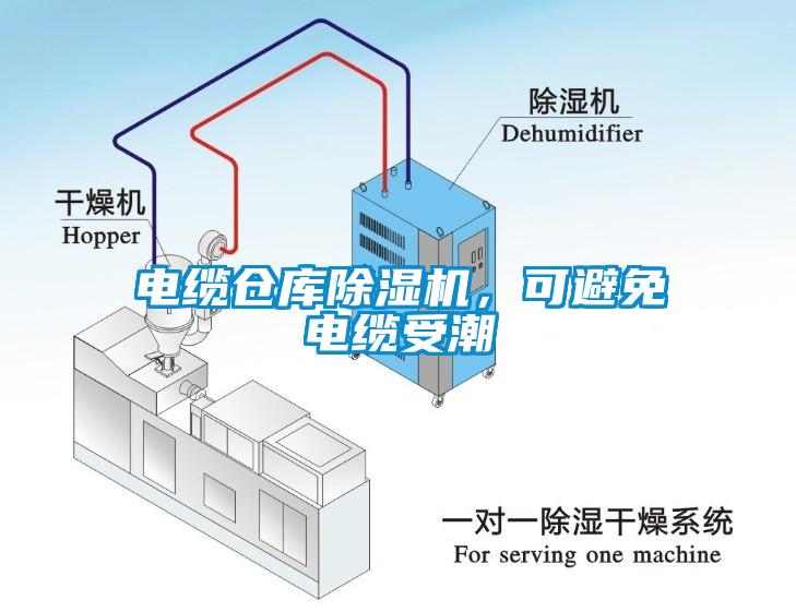 電纜倉(cāng)庫(kù)除濕機(jī)，可避免電纜受潮