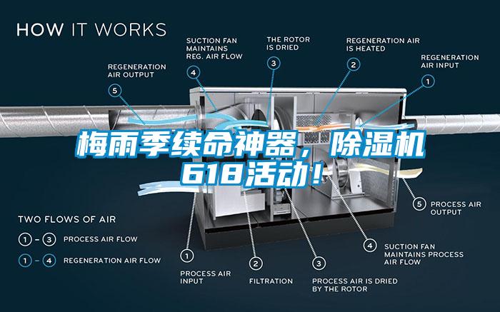 梅雨季續(xù)命神器，除濕機618活動！