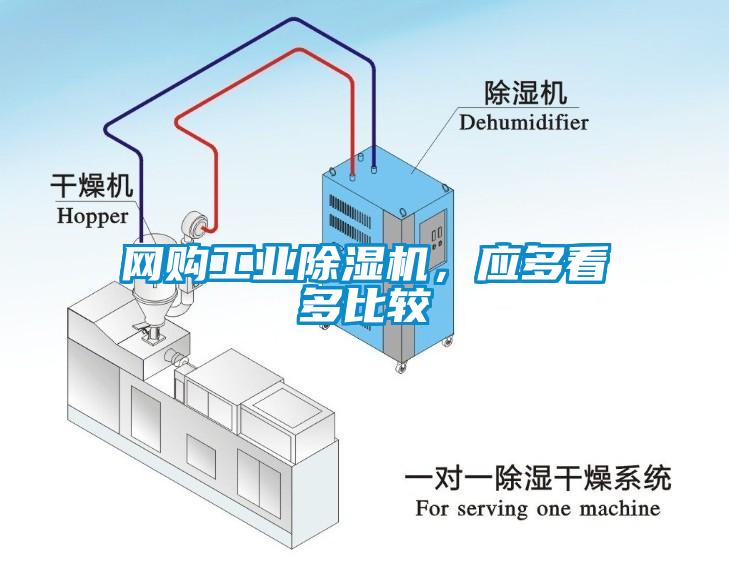 網(wǎng)購工業(yè)除濕機(jī)，應(yīng)多看多比較