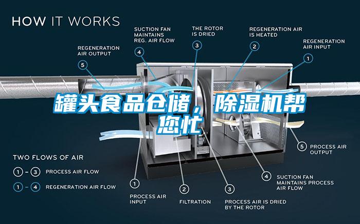 罐頭食品倉(cāng)儲(chǔ)，除濕機(jī)幫您忙