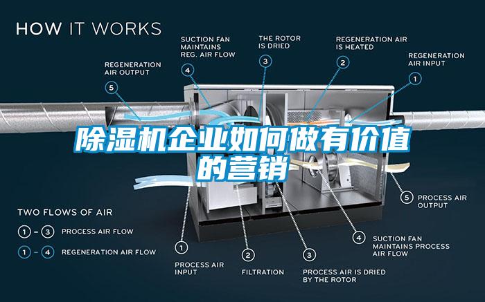 除濕機(jī)企業(yè)如何做有價值的營銷