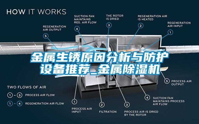 金屬生銹原因分析與防護設(shè)備推薦_金屬除濕機