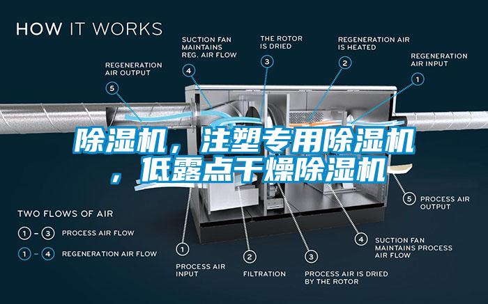 除濕機，注塑專用除濕機，低露點干燥除濕機