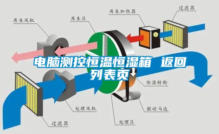 電腦測(cè)控恒溫恒濕箱 返回列表頁