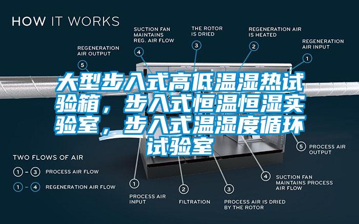 大型步入式高低溫濕熱試驗箱，步入式恒溫恒濕實驗室，步入式溫濕度循環(huán)試驗室