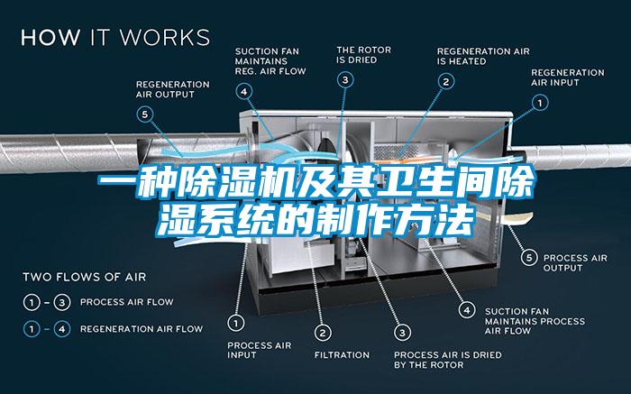 一種除濕機(jī)及其衛(wèi)生間除濕系統(tǒng)的制作方法