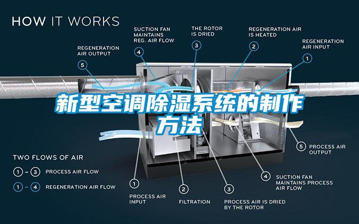 新型空調(diào)除濕系統(tǒng)的制作方法