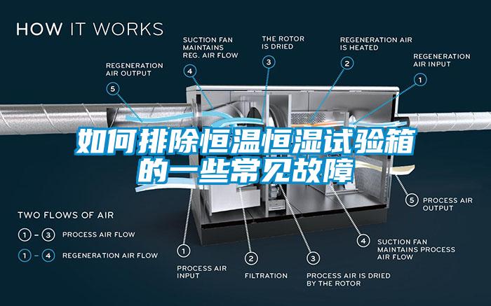 如何排除恒溫恒濕試驗(yàn)箱的一些常見(jiàn)故障