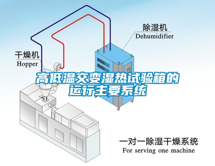 高低溫交變濕熱試驗(yàn)箱的運(yùn)行主要系統(tǒng)