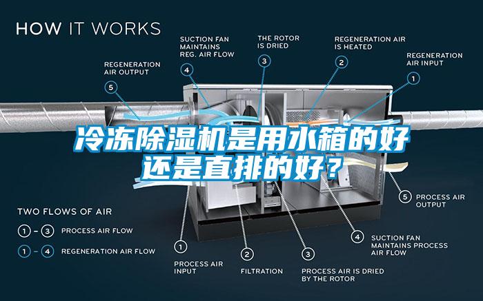 冷凍除濕機(jī)是用水箱的好還是直排的好？