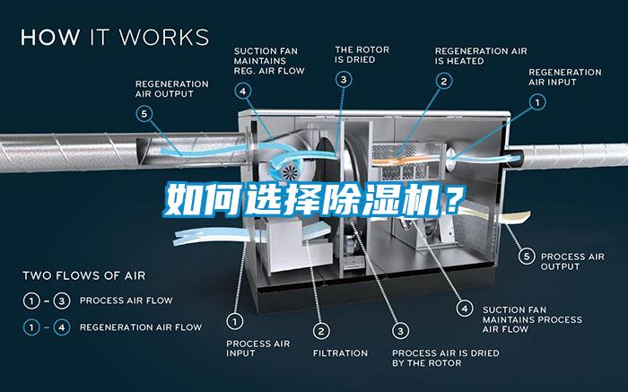 如何選擇除濕機(jī)？