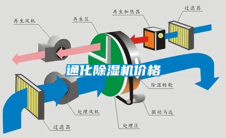 通化除濕機價格