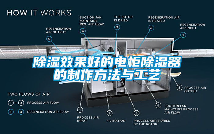 除濕效果好的電柜除濕器的制作方法與工藝