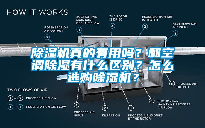 除濕機真的有用嗎？和空調(diào)除濕有什么區(qū)別？怎么選購除濕機？