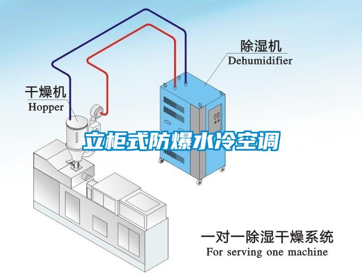 立柜式防爆水冷空調(diào)