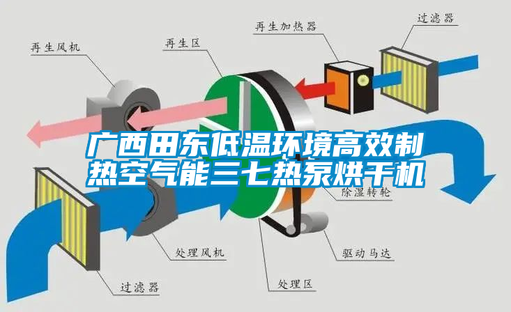 廣西田東低溫環(huán)境高效制熱空氣能三七熱泵烘干機