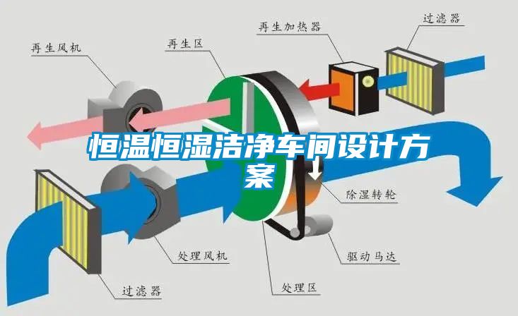 恒溫恒濕潔凈車間設(shè)計方案