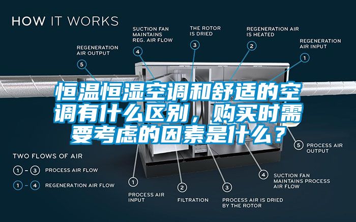 恒溫恒濕空調(diào)和舒適的空調(diào)有什么區(qū)別，購買時需要考慮的因素是什么？