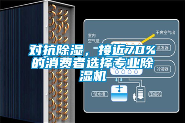 對抗除濕，接近70%的消費者選擇專業(yè)除濕機