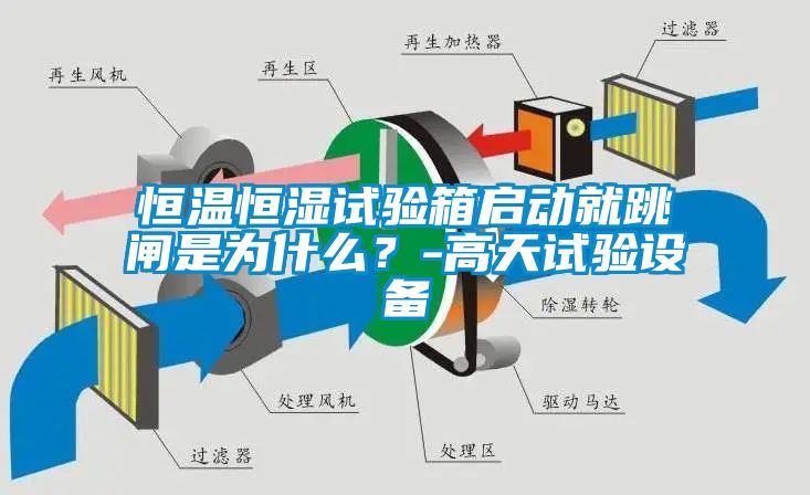 恒溫恒濕試驗箱啟動就跳閘是為什么？-高天試驗設備