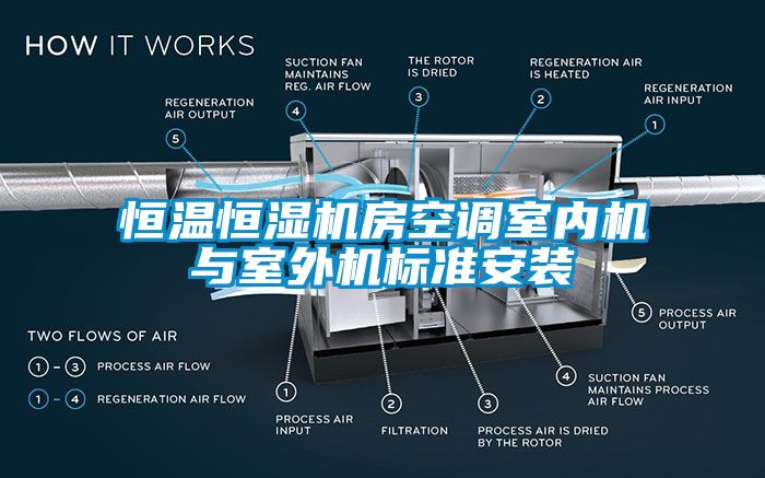 恒溫恒濕機(jī)房空調(diào)室內(nèi)機(jī)與室外機(jī)標(biāo)準(zhǔn)安裝