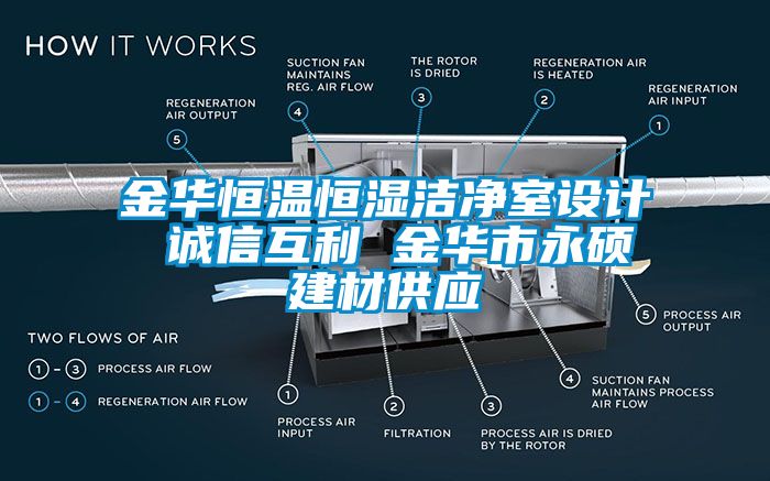 金華恒溫恒濕潔凈室設(shè)計(jì) 誠信互利 金華市永碩建材供應(yīng)