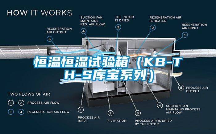 恒溫恒濕試驗(yàn)箱（KB-TH-S庫寶系列）