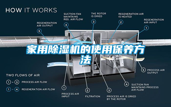 家用除濕機(jī)的使用保養(yǎng)方法