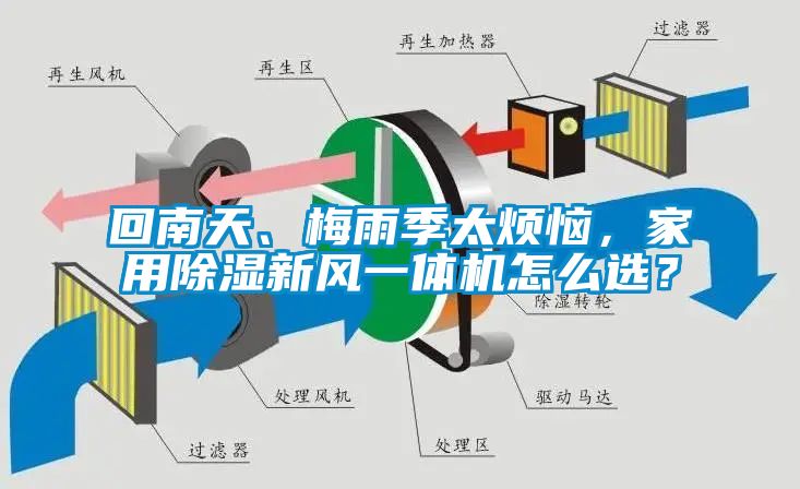 回南天、梅雨季太煩惱，家用除濕新風(fēng)一體機(jī)怎么選？